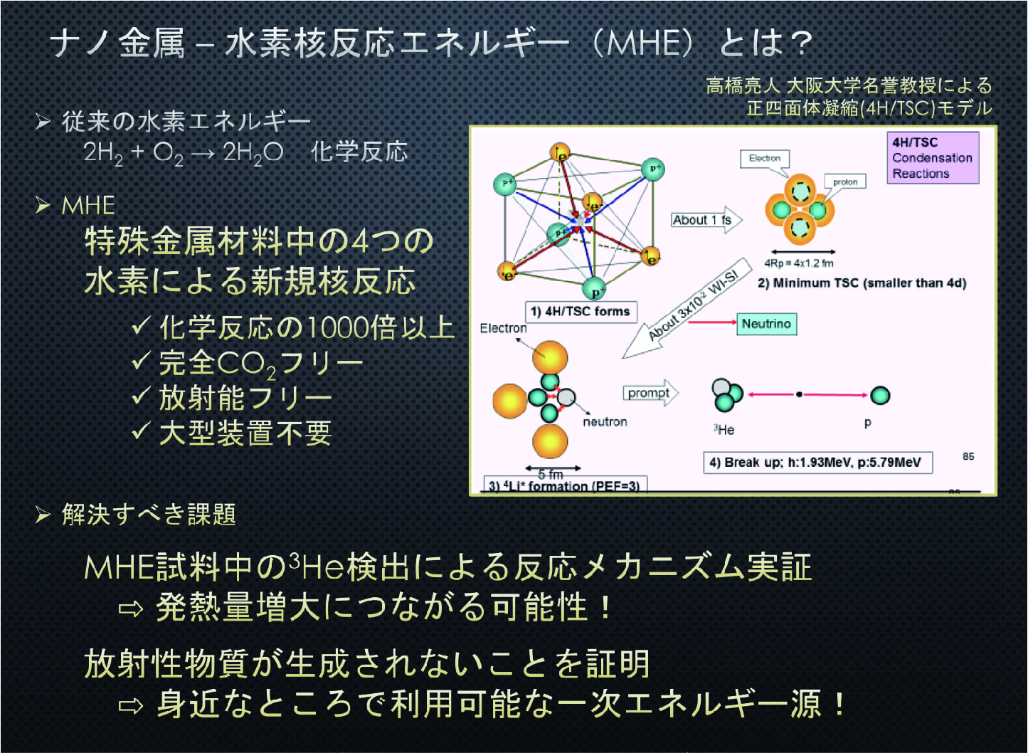 エネルギー医学の原理 画期的なカーボンニュートラルのエネルギー供給を可能とする日本発の新技術