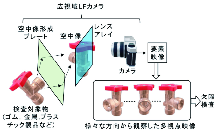 JST START 神戸大学・大阪工業大学による技術シーズの紹介